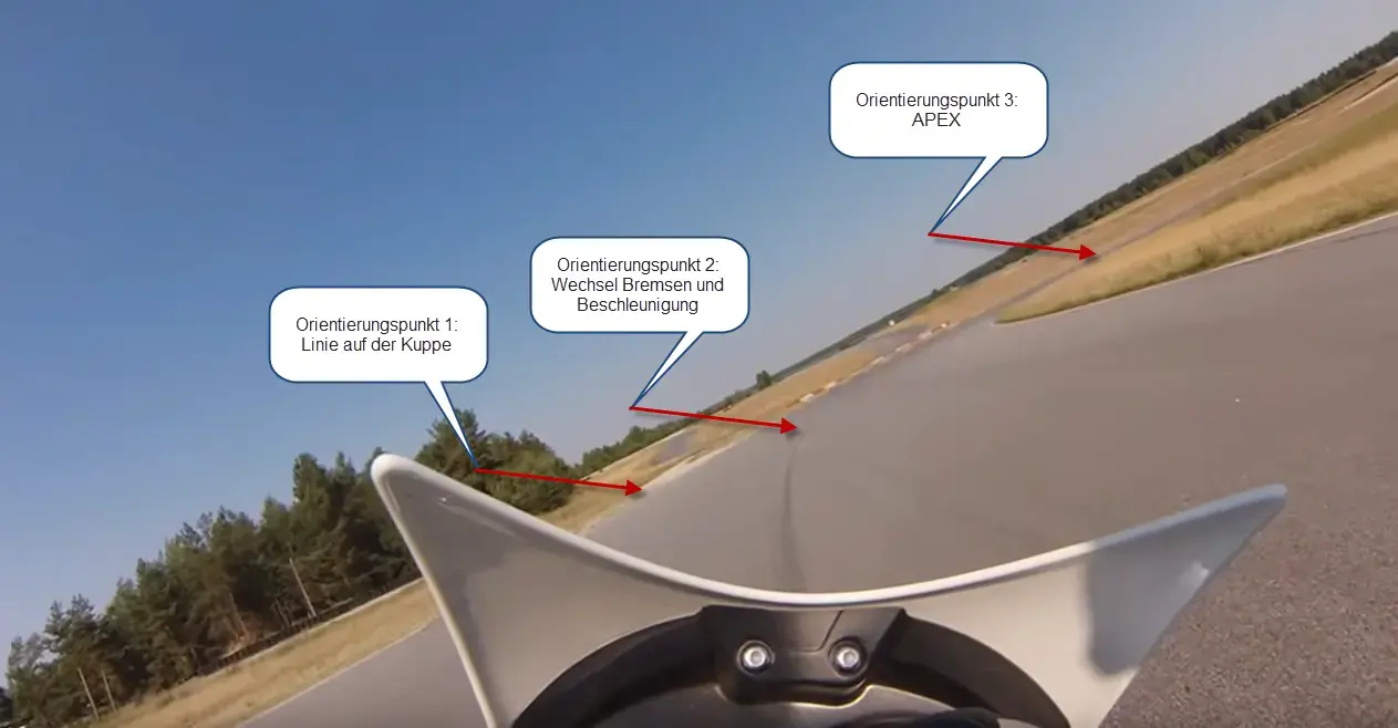 Orientierungspunkte Bild 3