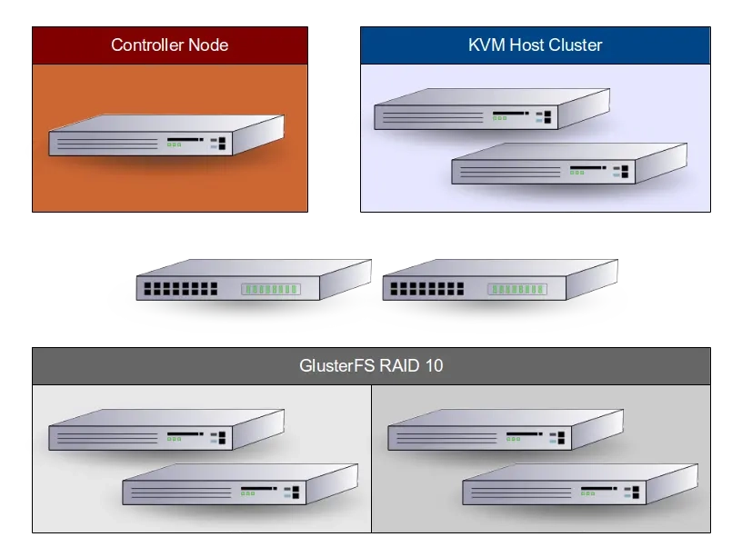 Open Source Datacenter